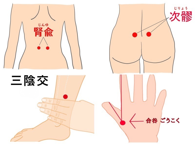 陣痛の痛みを和らげるための効果的なツボをまとめた図解